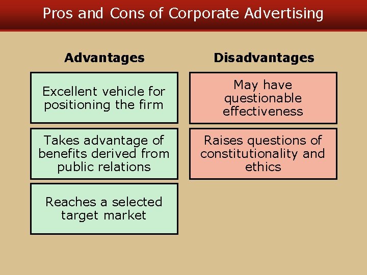 Pros and Cons of Corporate Advertising Advantages Disadvantages Excellent vehicle for positioning the firm