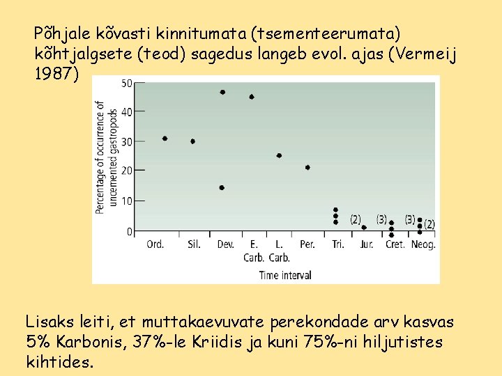 Põhjale kõvasti kinnitumata (tsementeerumata) kõhtjalgsete (teod) sagedus langeb evol. ajas (Vermeij 1987) Lisaks leiti,