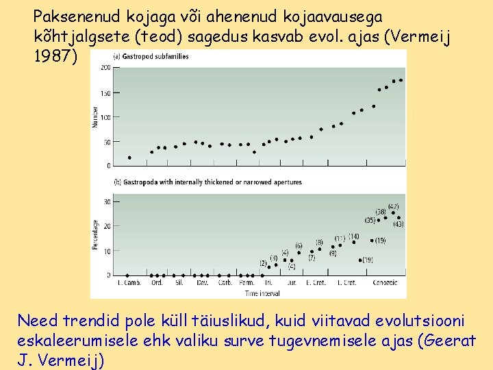 Paksenenud kojaga või ahenenud kojaavausega kõhtjalgsete (teod) sagedus kasvab evol. ajas (Vermeij 1987) Need