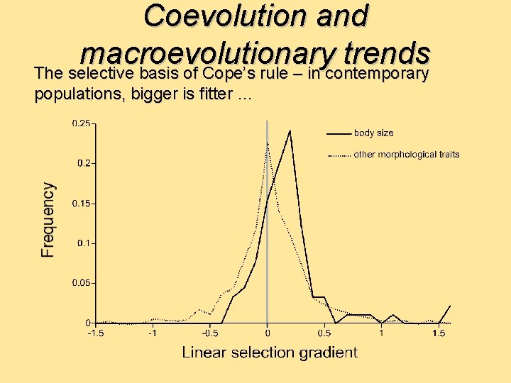 Coevolution and macroevolutionary trends The selective basis of Cope’s rule – in contemporary populations,