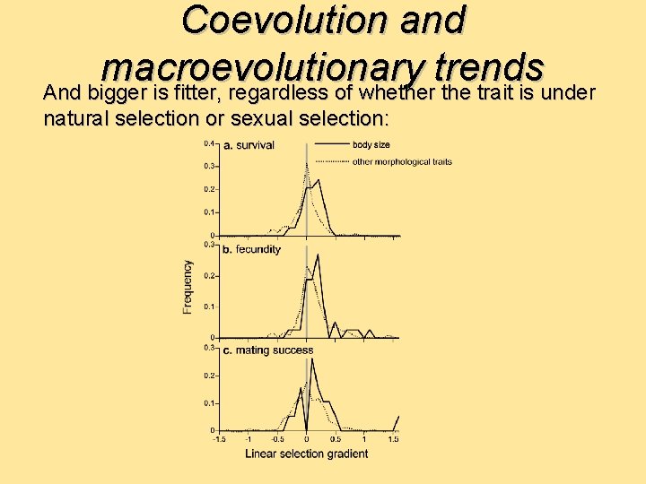 Coevolution and macroevolutionary trends And bigger is fitter, regardless of whether the trait is