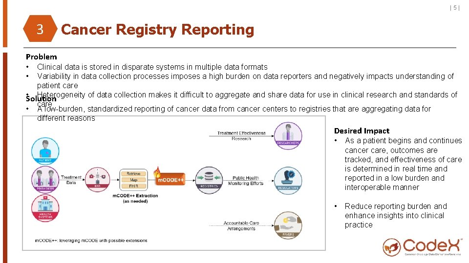 |5| 3 Cancer Registry Reporting Problem • • Clinical data is stored in disparate