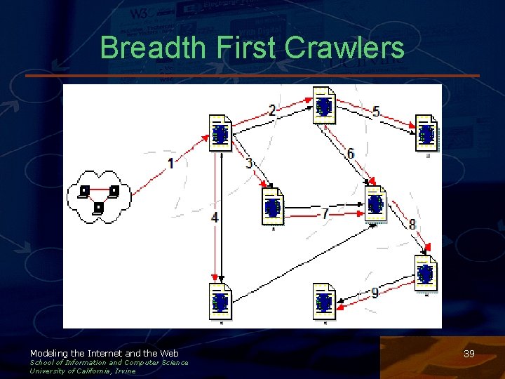 Breadth First Crawlers Modeling the Internet and the Web School of Information and Computer Breadth First Crawlers Modeling the Internet and the Web School of Information and Computer