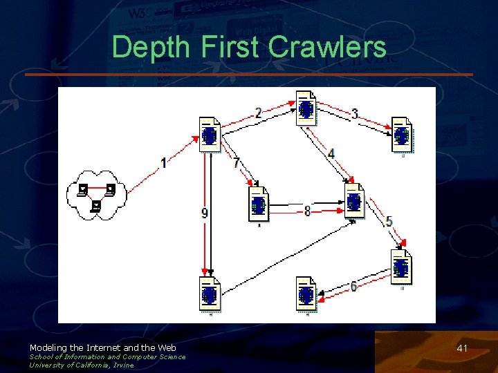 Depth First Crawlers Modeling the Internet and the Web School of Information and Computer Depth First Crawlers Modeling the Internet and the Web School of Information and Computer