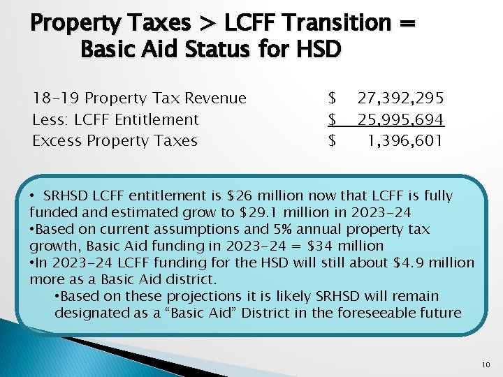 Property Taxes > LCFF Transition = Basic Aid Status for HSD 18 -19 Property