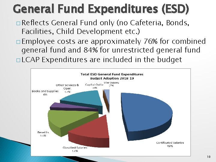 General Fund Expenditures (ESD) � Reflects General Fund only (no Cafeteria, Bonds, Facilities, Child