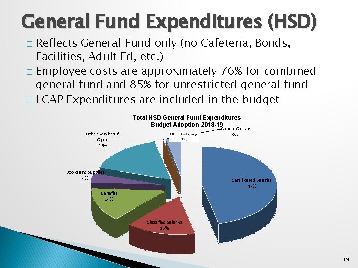 General Fund Expenditures (HSD) Reflects General Fund only (no Cafeteria, Bonds, Facilities, Adult Ed,