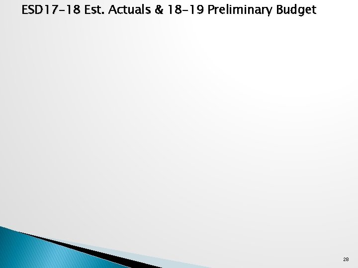 ESD 17 -18 Est. Actuals & 18 -19 Preliminary Budget 28 