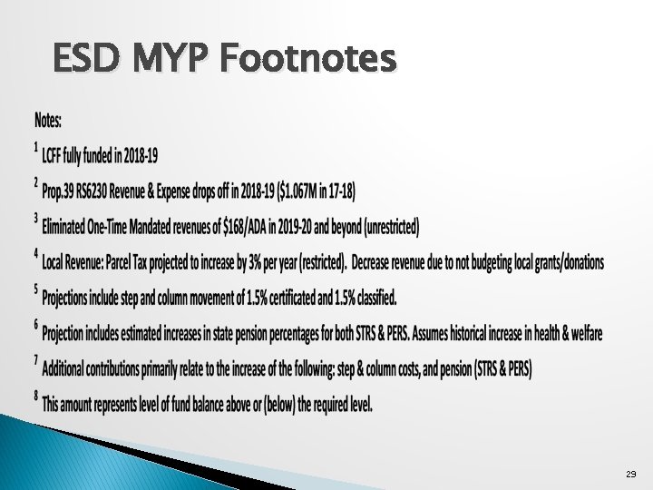 ESD MYP Footnotes 29 