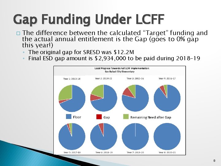 Gap Funding Under LCFF � The difference between the calculated “Target” funding and the