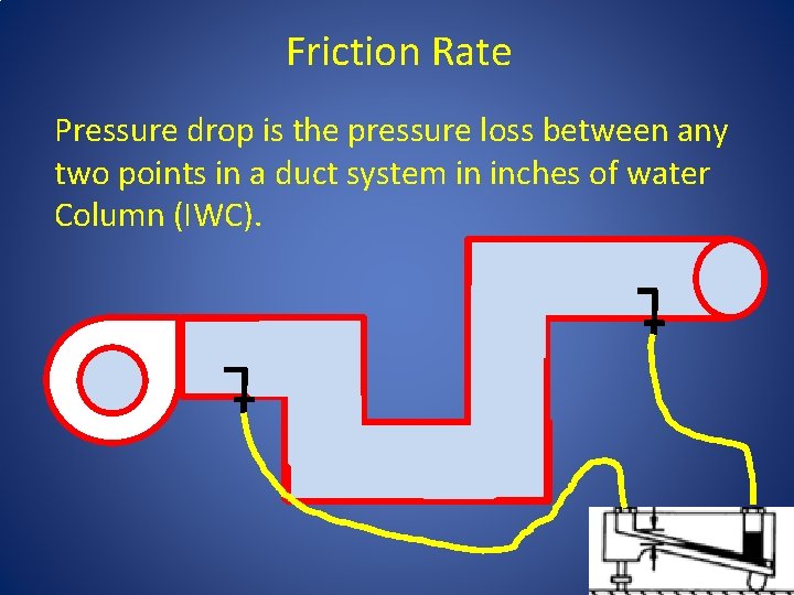 Friction Rate Pressure drop is the pressure loss between any two points in a