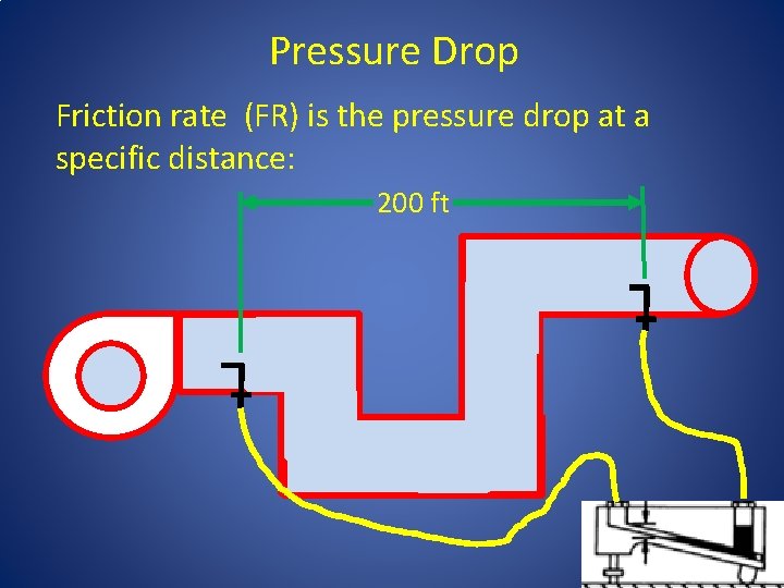 Pressure Drop Friction rate (FR) is the pressure drop at a specific distance: 200