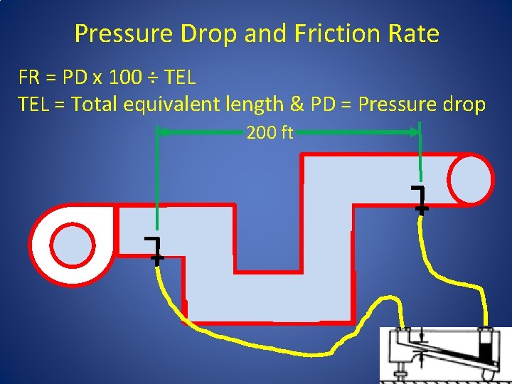 Pressure Drop and Friction Rate FR = PD x 100 ÷ TEL = Total