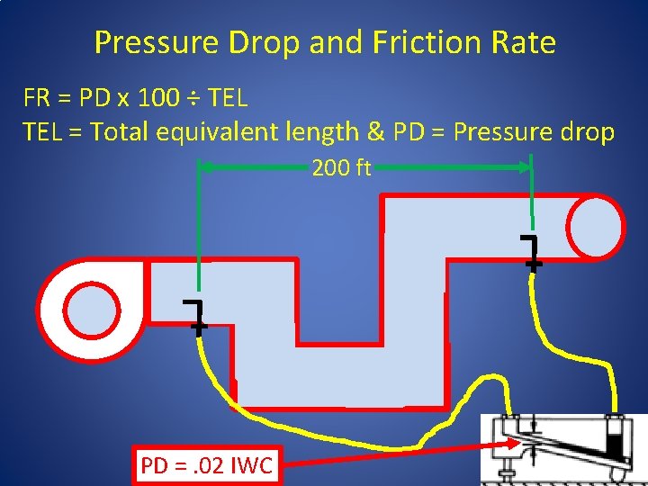 Pressure Drop and Friction Rate FR = PD x 100 ÷ TEL = Total