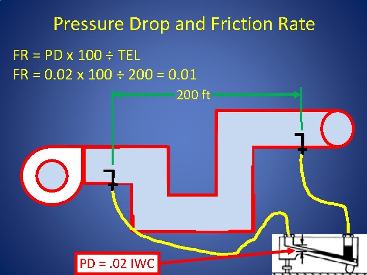 Pressure Drop and Friction Rate FR = PD x 100 ÷ TEL FR =