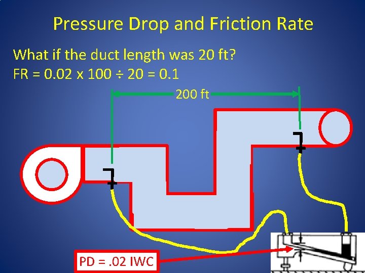 Pressure Drop and Friction Rate What if the duct length was 20 ft? FR