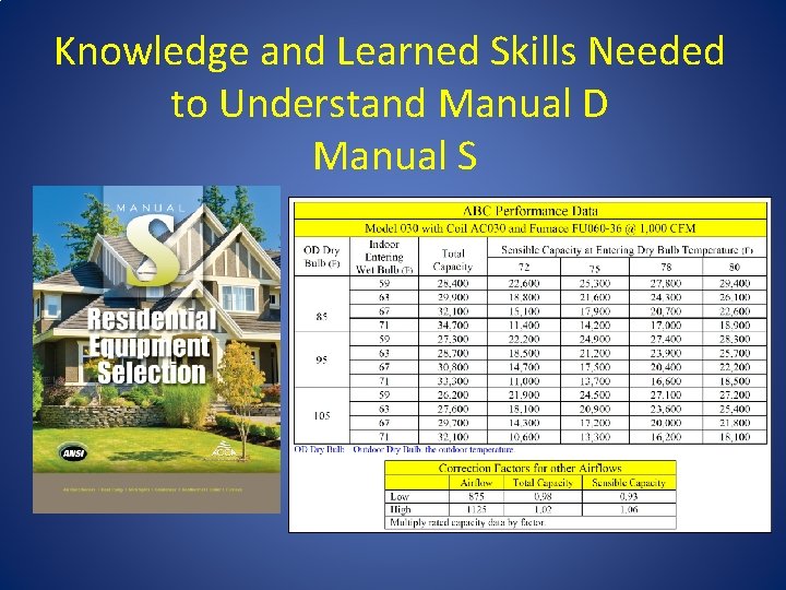 Knowledge and Learned Skills Needed to Understand Manual D Manual S 