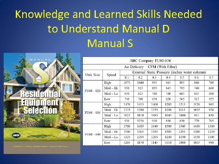 Knowledge and Learned Skills Needed to Understand Manual D Manual S 