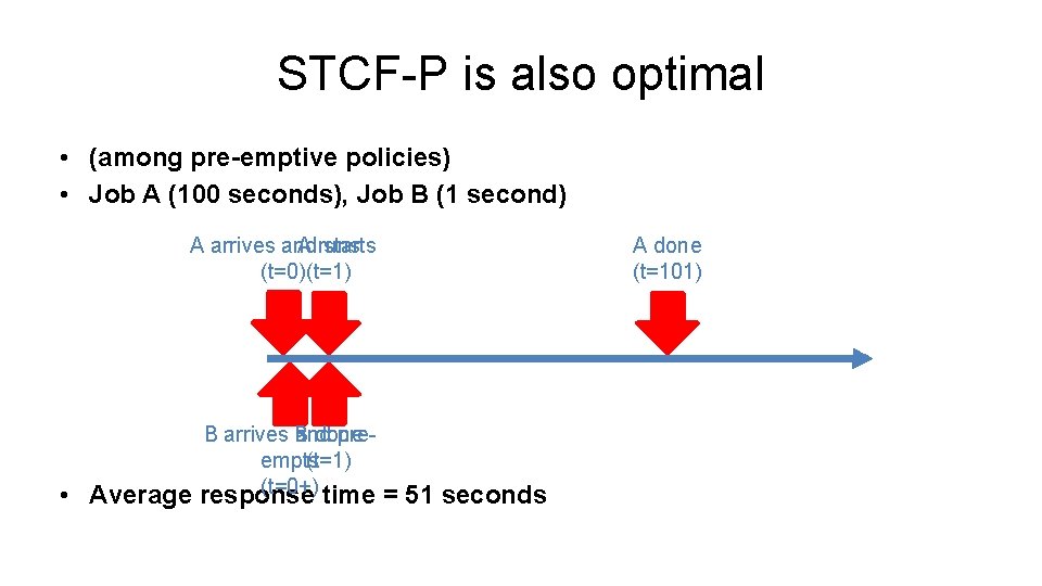 STCF-P is also optimal • (among pre-emptive policies) • Job A (100 seconds), Job