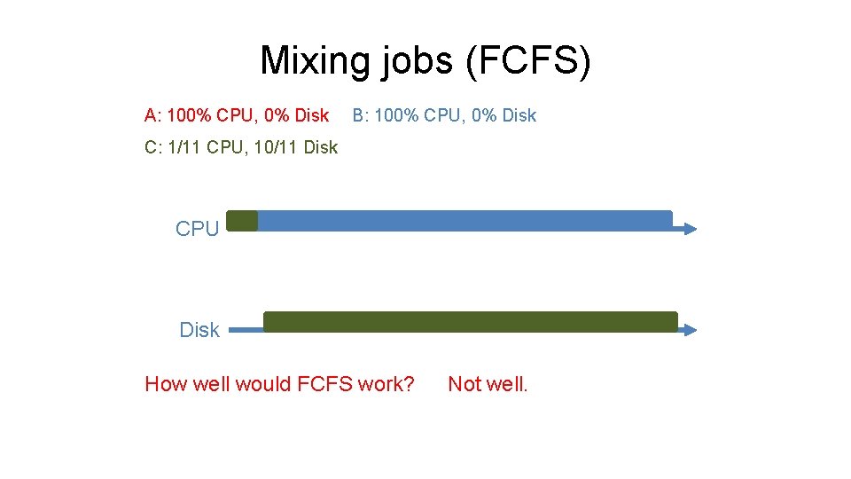 Mixing jobs (FCFS) A: 100% CPU, 0% Disk B: 100% CPU, 0% Disk C: