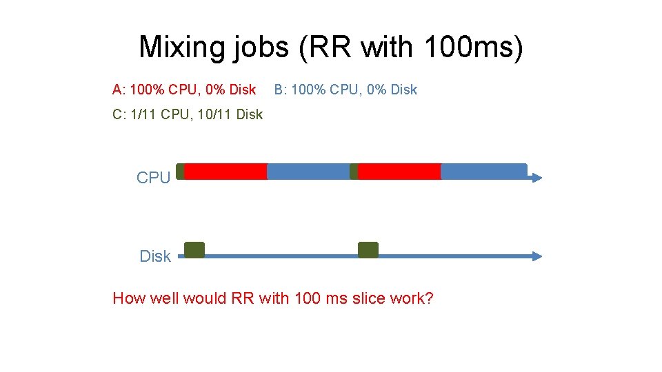 Mixing jobs (RR with 100 ms) A: 100% CPU, 0% Disk B: 100% CPU,
