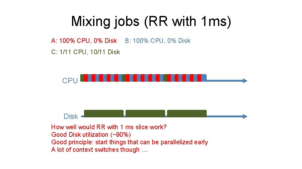 Mixing jobs (RR with 1 ms) A: 100% CPU, 0% Disk B: 100% CPU,