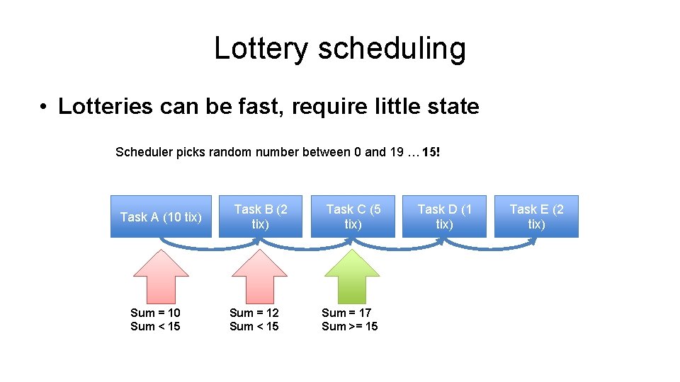 Lottery scheduling • Lotteries can be fast, require little state Scheduler picks random number