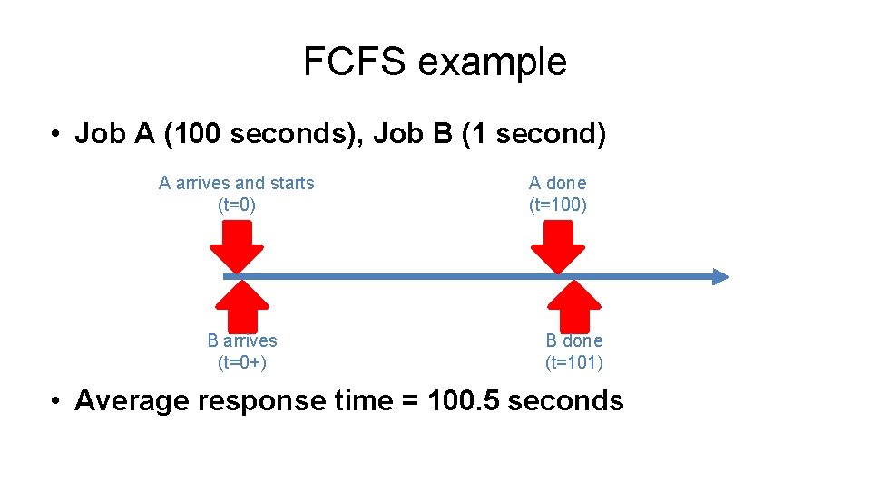 FCFS example • Job A (100 seconds), Job B (1 second) A arrives and