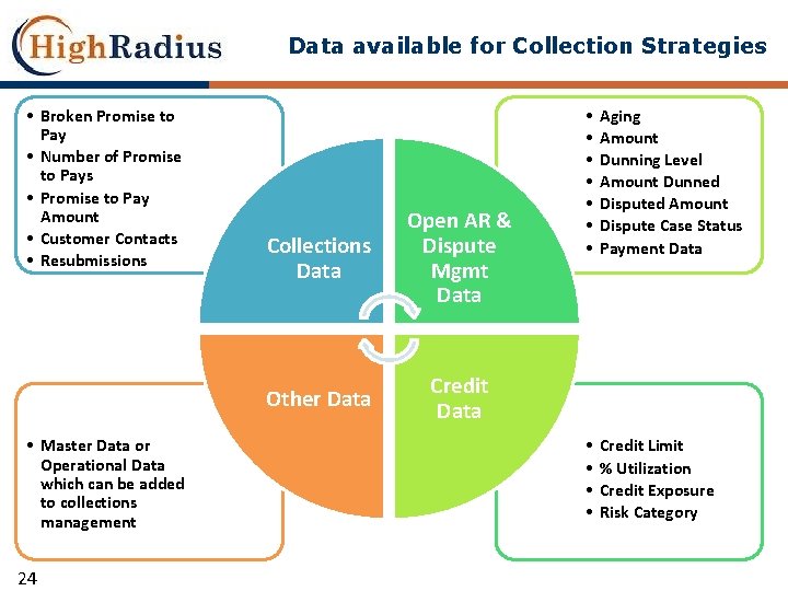 Data available for Collection Strategies • Broken Promise to Pay • Number of Promise