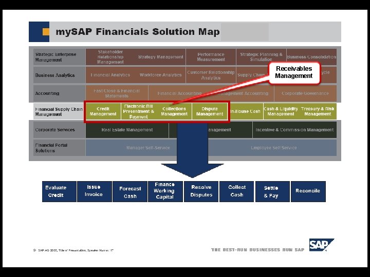 Receivables Management 4 
