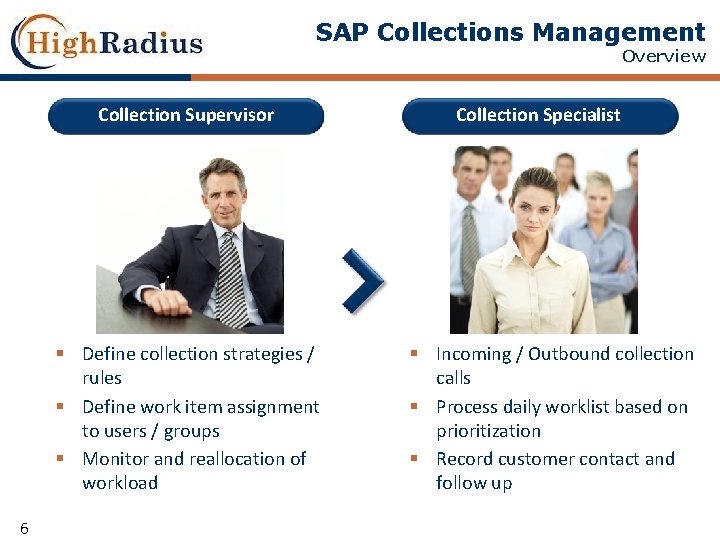 SAP Collections Management Overview Collection Supervisor § Define collection strategies / rules § Define