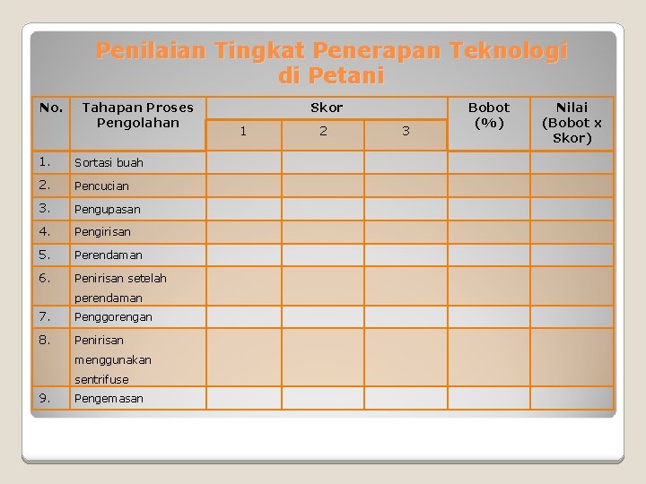 Penilaian Tingkat Penerapan Teknologi di Petani No. Tahapan Proses Pengolahan 1. Sortasi buah 2.