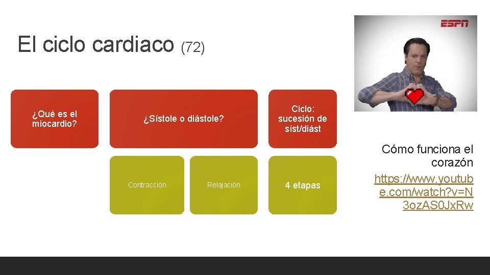 El ciclo cardiaco (72) ¿Qué es el miocardio? ¿Sístole o diástole? Contracción Relajación Ciclo: