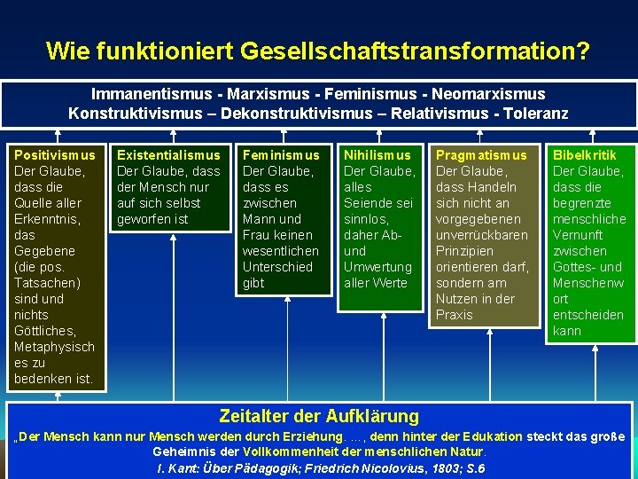 Wie funktioniert Gesellschaftstransformation? Immanentismus - Marxismus - Feminismus - Neomarxismus Konstruktivismus – Dekonstruktivismus –