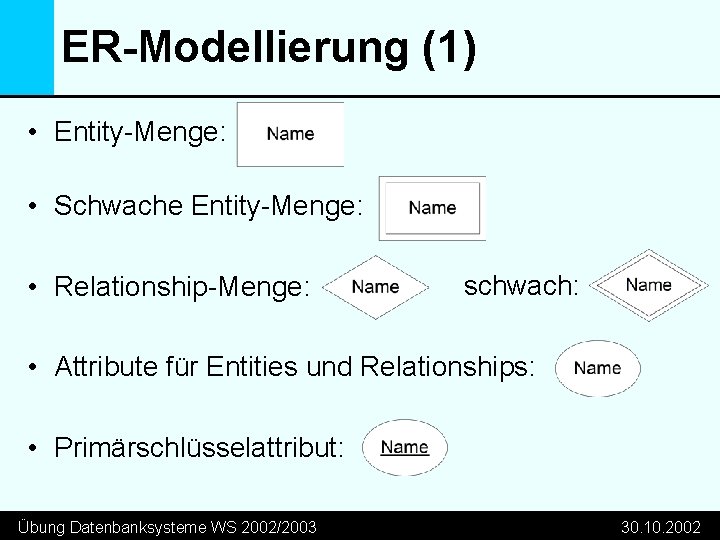 ER-Modellierung (1) • Entity-Menge: • Schwache Entity-Menge: • Relationship-Menge: schwach: • Attribute für Entities