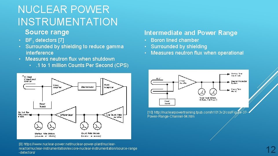 NUCLEAR POWER INSTRUMENTATION Source range • BF 3 detectors [7] • Surrounded by shielding