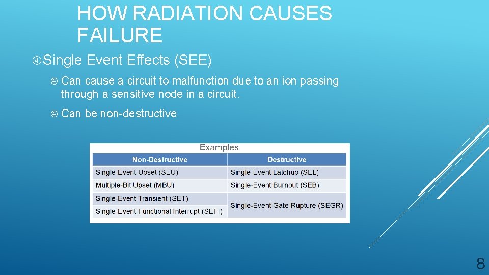 HOW RADIATION CAUSES FAILURE Single Event Effects (SEE) Can cause a circuit to malfunction