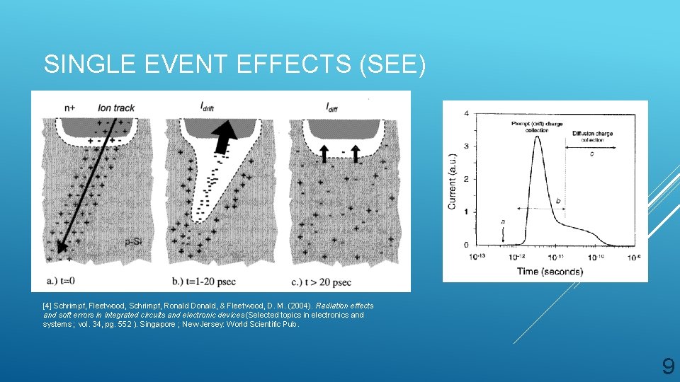 SINGLE EVENT EFFECTS (SEE) [4] Schrimpf, Fleetwood, Schrimpf, Ronald Donald, & Fleetwood, D. M.
