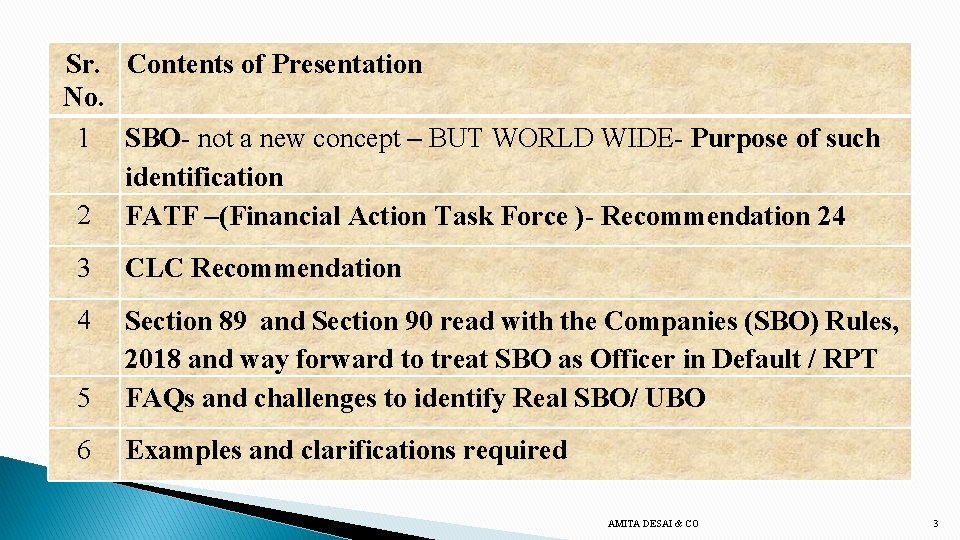 Sr. Contents of Presentation No. 1 SBO- not a new concept – BUT WORLD