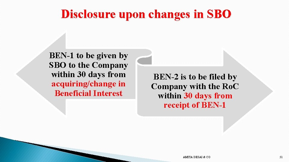 Disclosure upon changes in SBO BEN-1 to be given by SBO to the Company