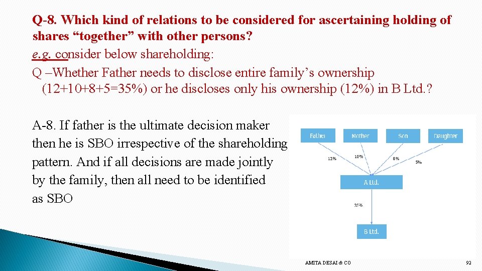 Q-8. Which kind of relations to be considered for ascertaining holding of shares “together”