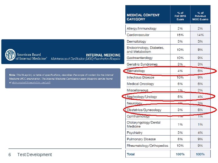 6 Test Development 