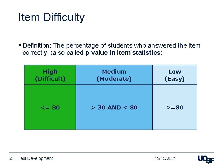 Item Difficulty § Definition: The percentage of students who answered the item correctly. (also