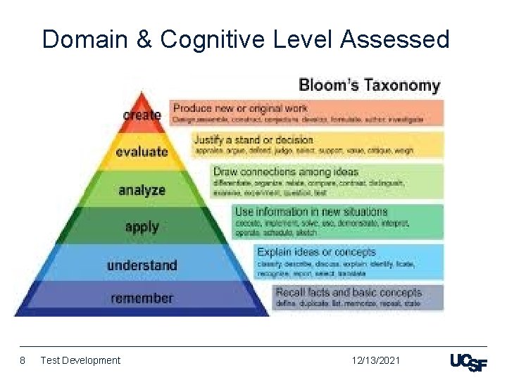 Domain & Cognitive Level Assessed 8 Test Development 12/13/2021 