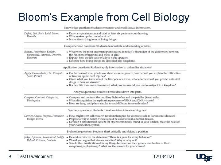 Bloom’s Example from Cell Biology 9 Test Development 12/13/2021 