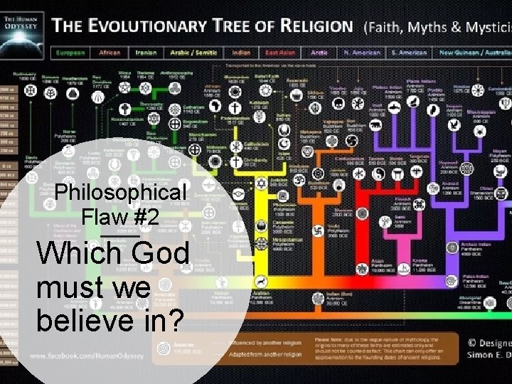 Philosophical Flaw #2 Which God must we believe in? 