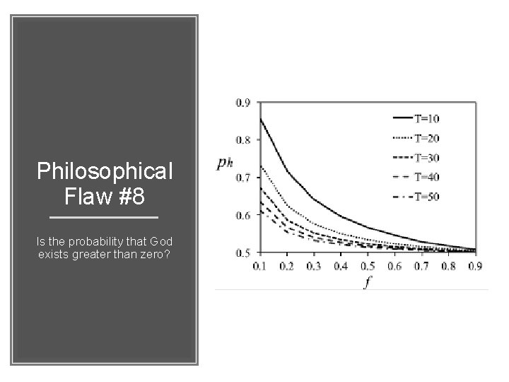 Philosophical Flaw #8 Is the probability that God exists greater than zero? 