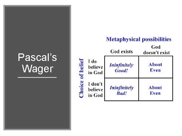 Pascal’s Wager 