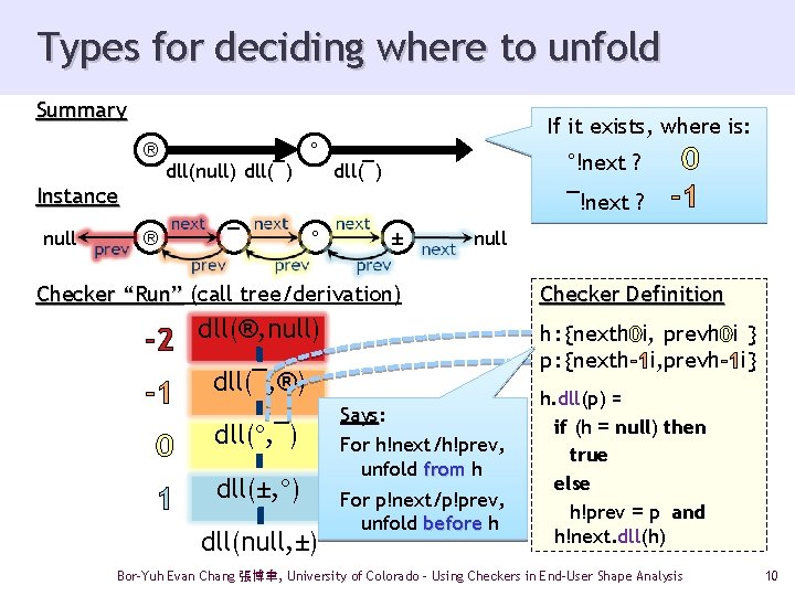 Types for deciding where to unfold Summary If it exists, where is: ® Instance