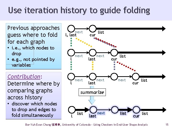 Use iteration history to guide folding Previous approaches guess where to fold for each